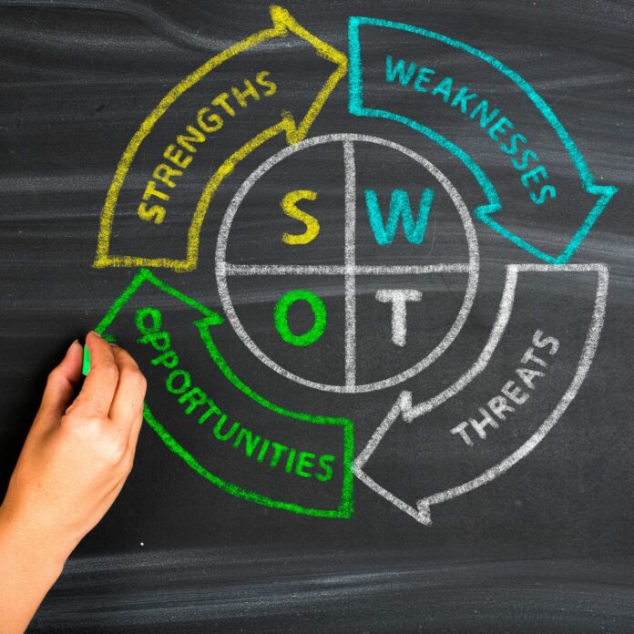 Valori Srl - Blog - L'importanza della SWOT ANALYSIS